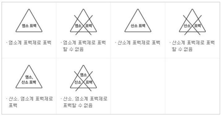 세탁 기호, 옷 세탁 방법, 라벨 표시 읽는 방법