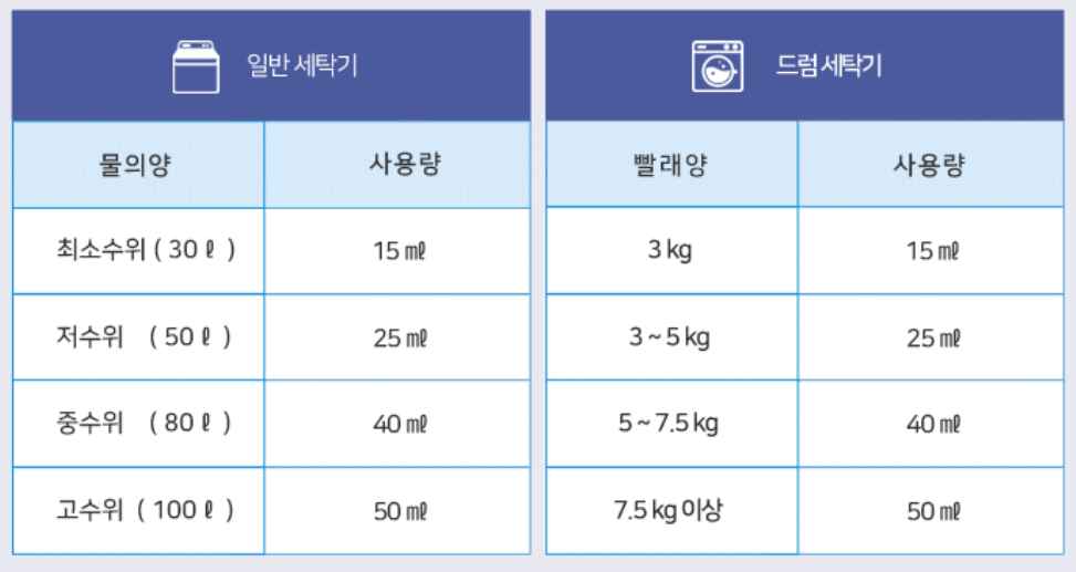 산소표백제 유한젠 사용방법(옷 얼룩, 냄새 제거)