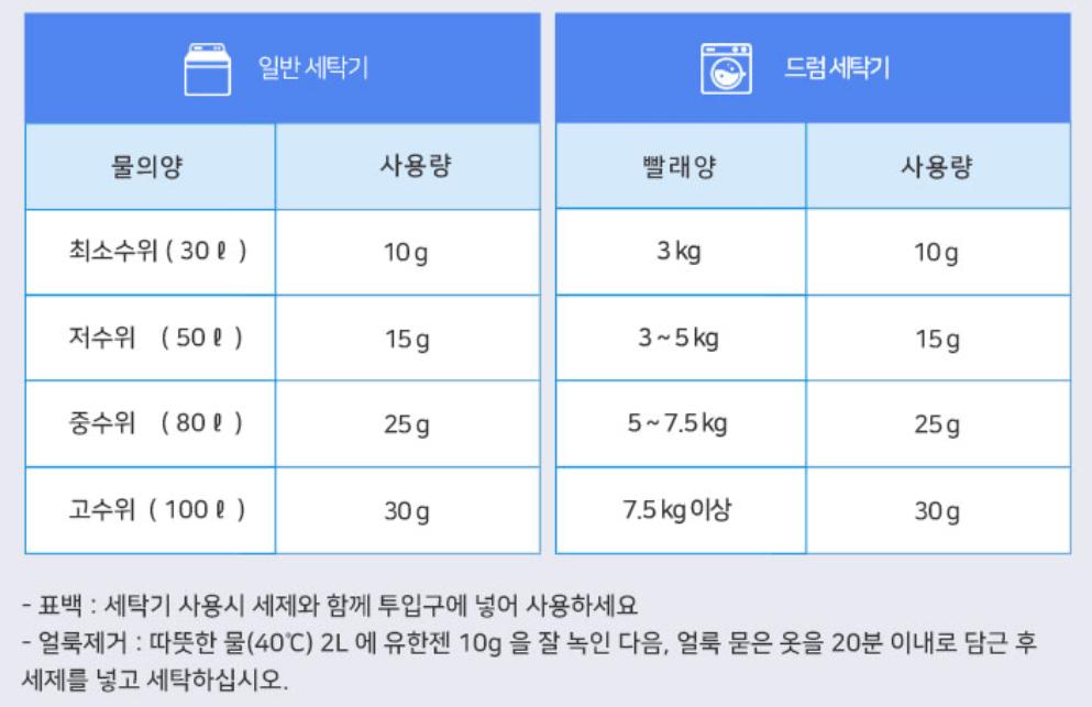 산소표백제 유한젠 사용방법(옷 얼룩, 냄새 제거)