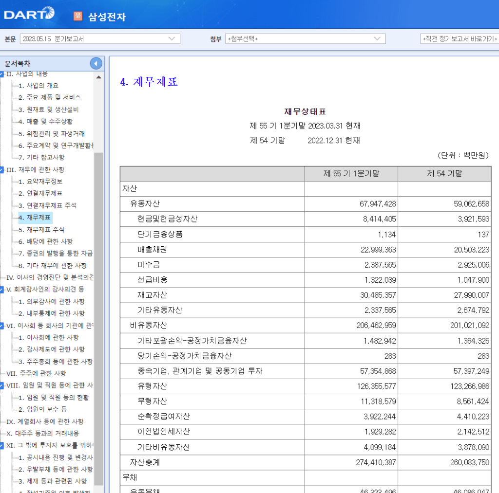 재무제표란? (주식투자 제대로, 투자 기본, 구성요소 3가지)